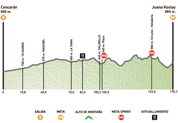 Stage 3 profile